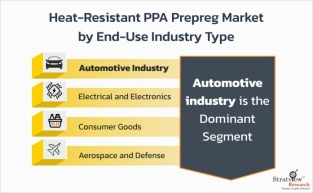 Heat-Resistant-PPA-Prepreg-Market-Segment-Analysis-By-End-Use-Industry-Type